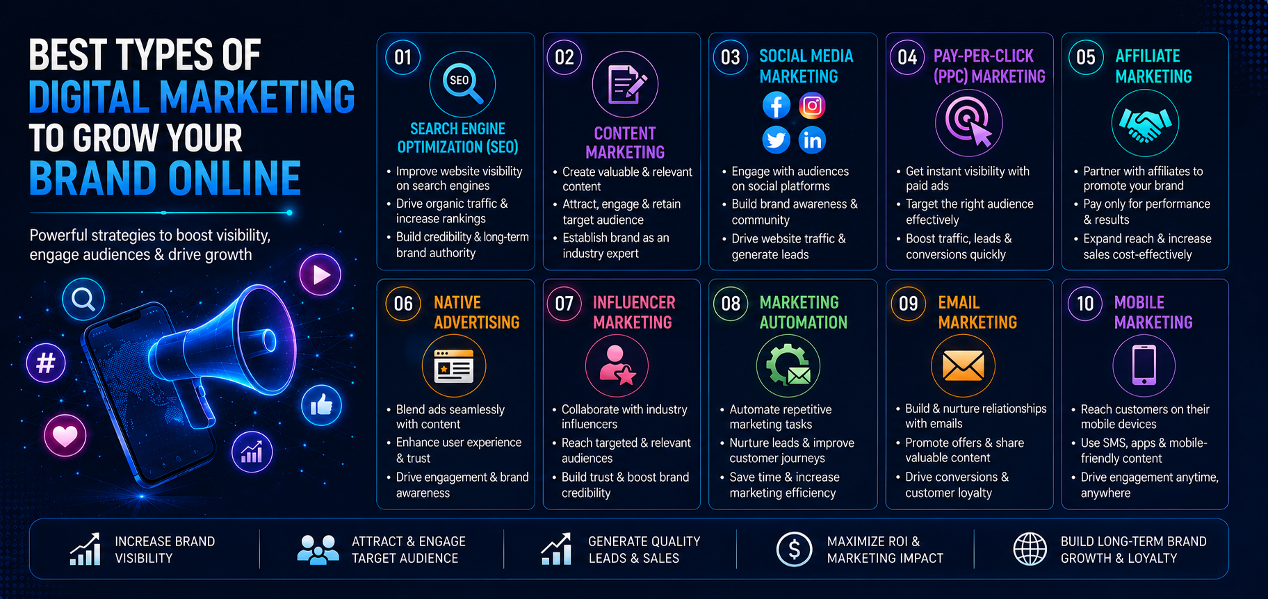Best Types of Digital Marketing to Grow Your Brand Online