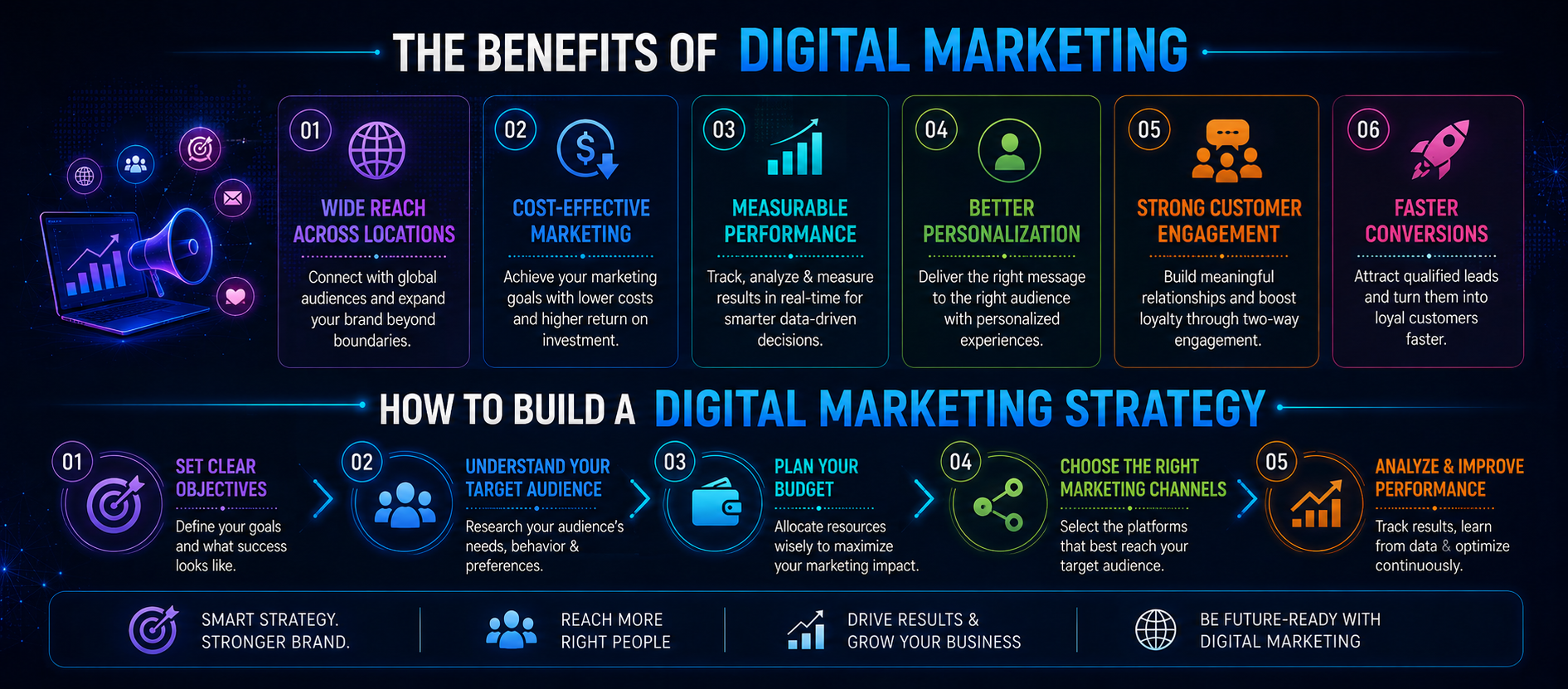 The Benefits of Digital Marketing
