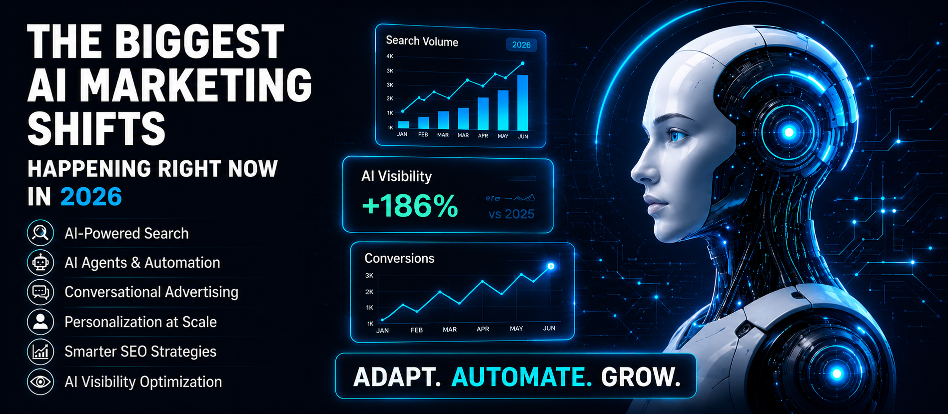 The Biggest AI Marketing Shifts Happening Right Now in 2026