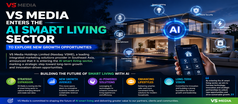 AI Smart Living: The Next Big Opportunity in Digital Innovation