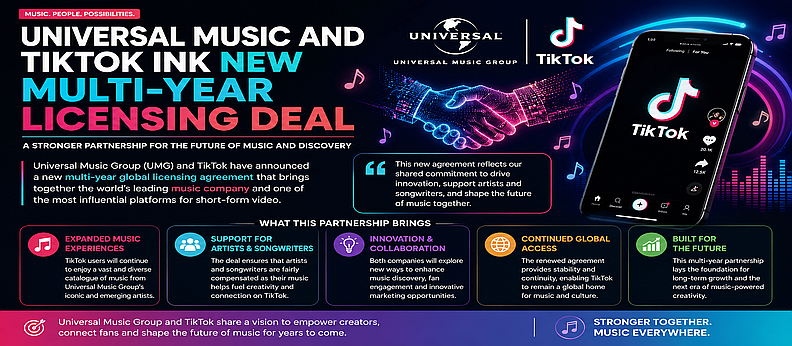Universal Music and TikTok Strengthen Partnership in the AI Music Era