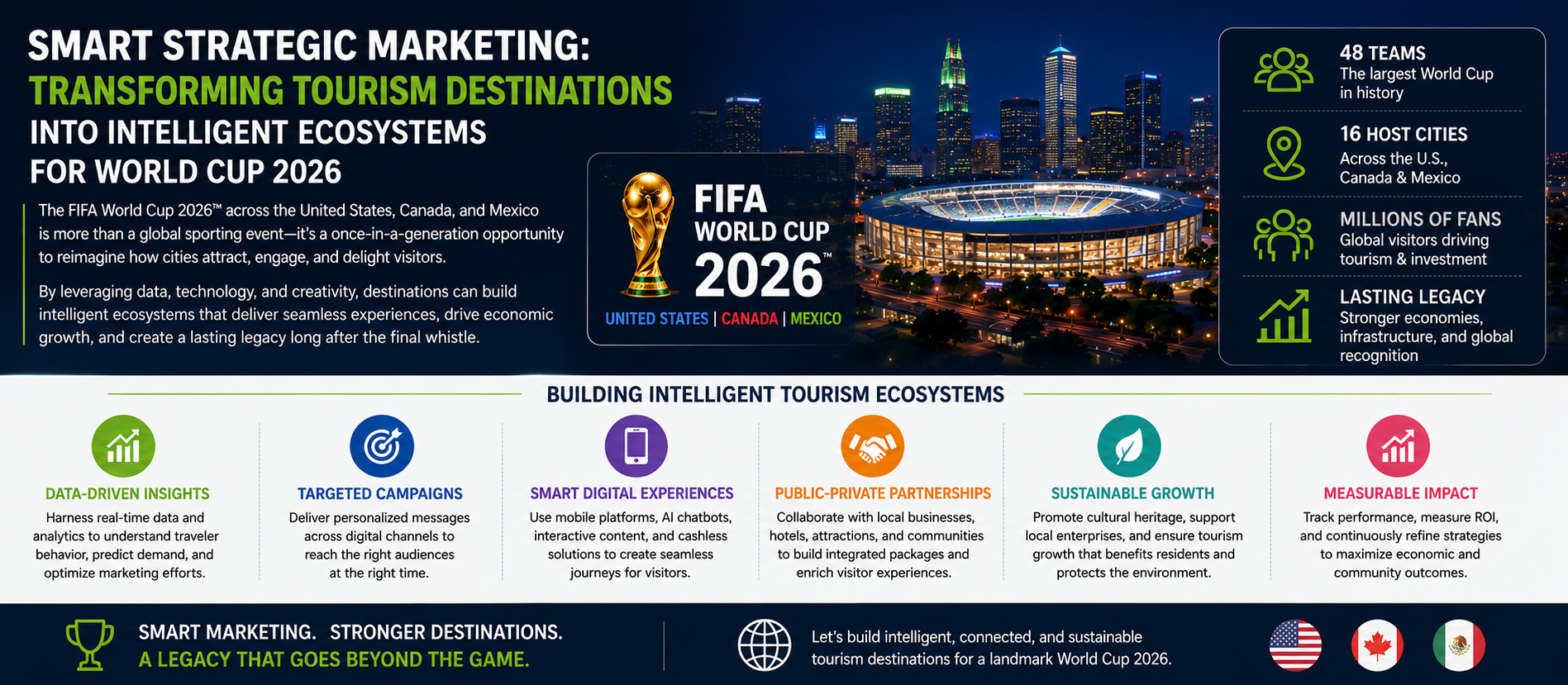 Smart Strategic Marketing Is Transforming Tourism for the World Cup 2026
