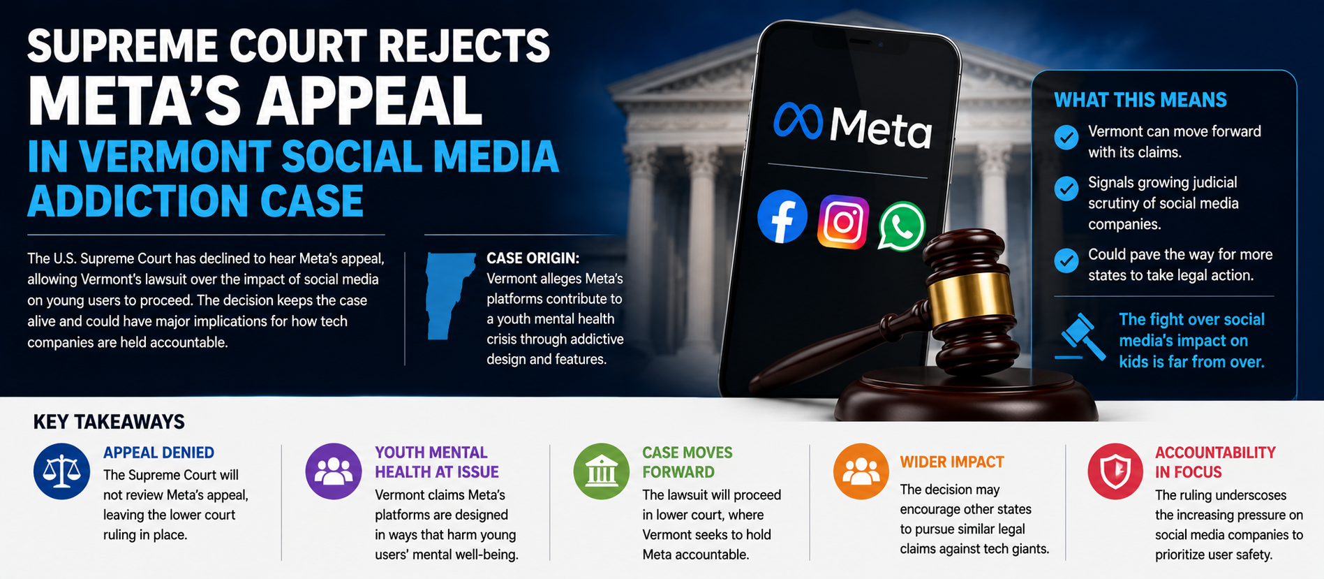 Supreme Court Decision Intensifies Debate Around Social Media Addiction