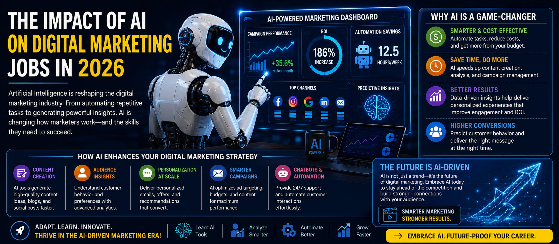 The Impact Of AI On Digital Marketing Jobs In 2026