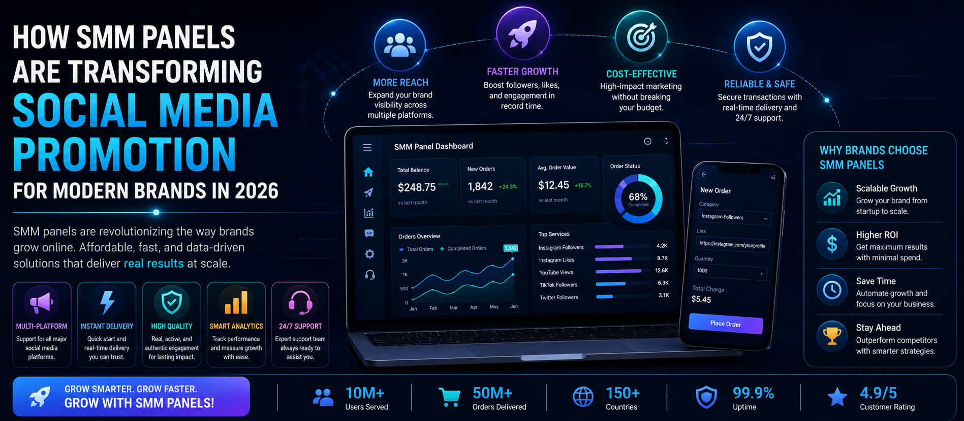 How SMM Panels Are Transforming Social Media Promotion For Modern Brands In 2026
