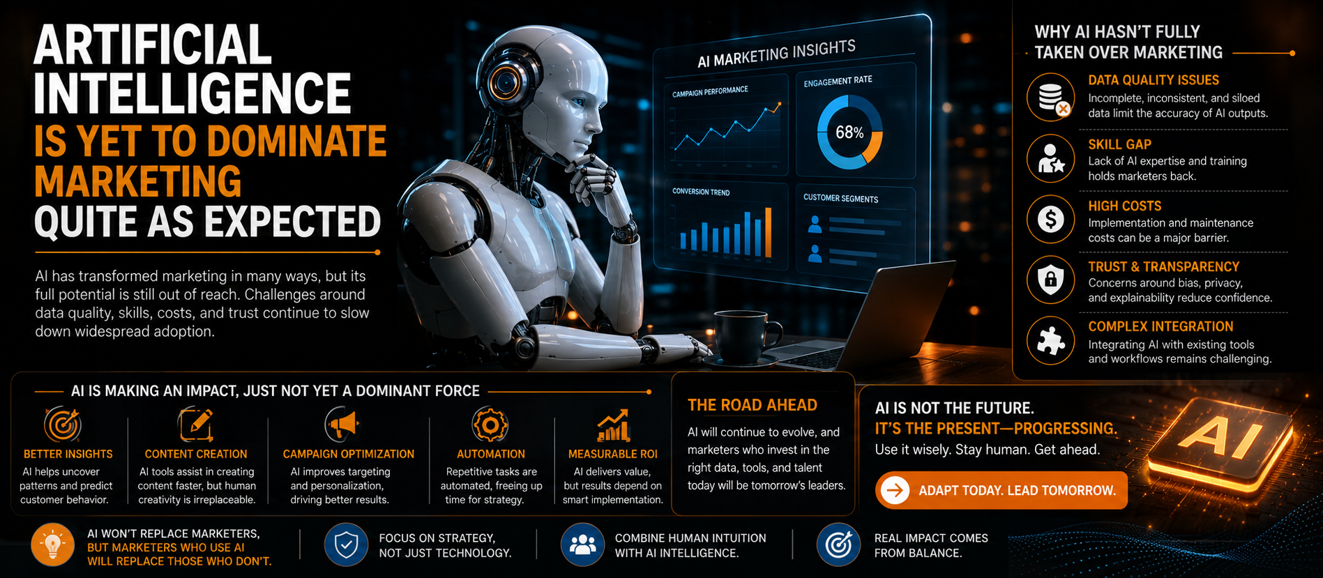 Artificial Intelligence Is Yet To Dominate Marketing Quite As Expected