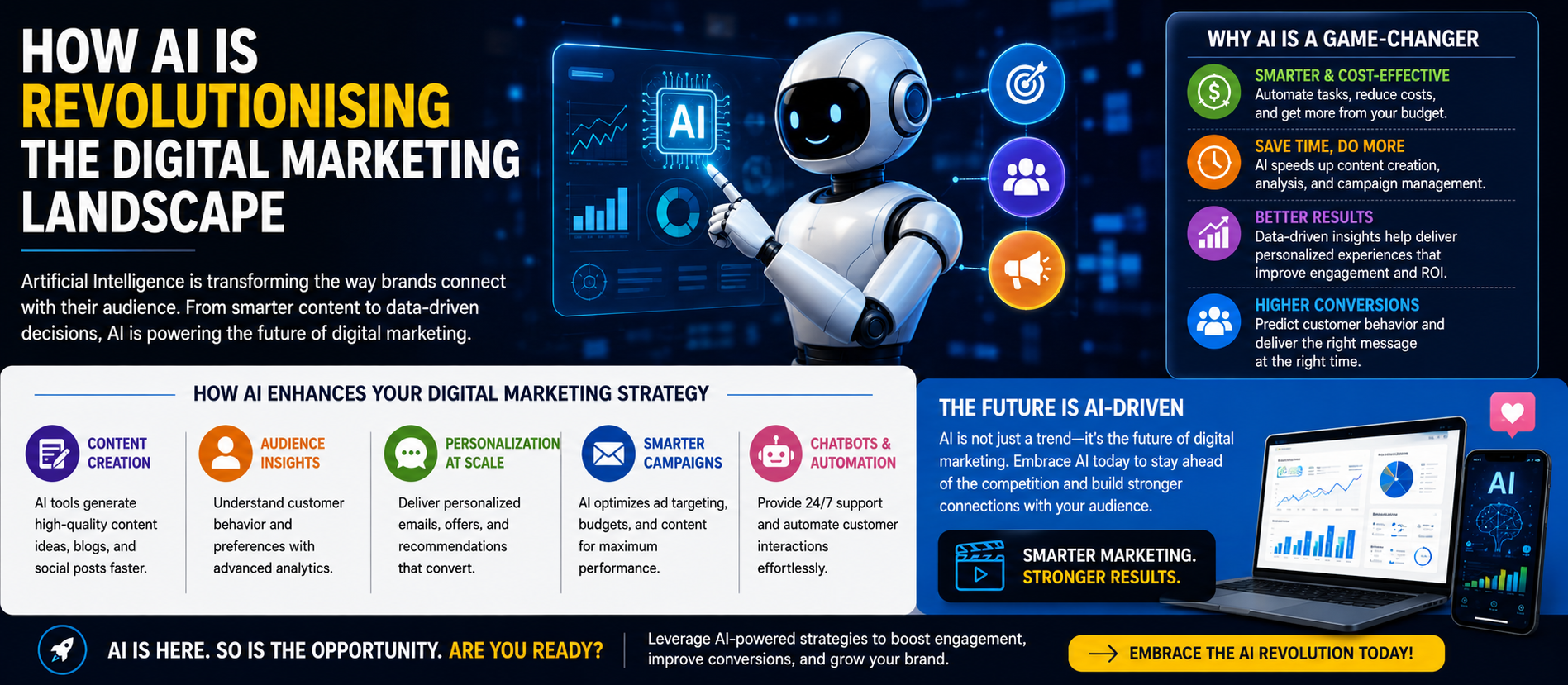 How AI Is Revolutionising The Digital Marketing Landscape