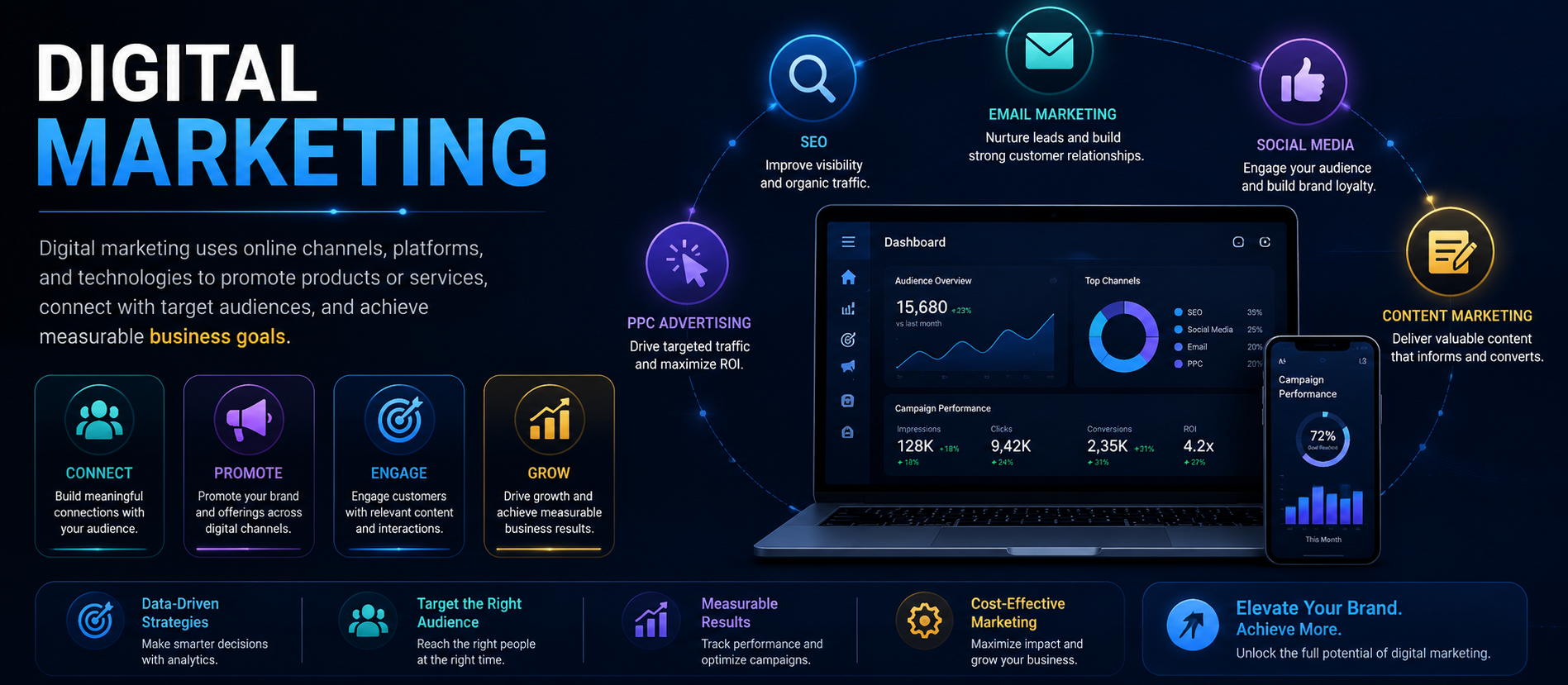 Understanding Digital Marketing In The Modern Era