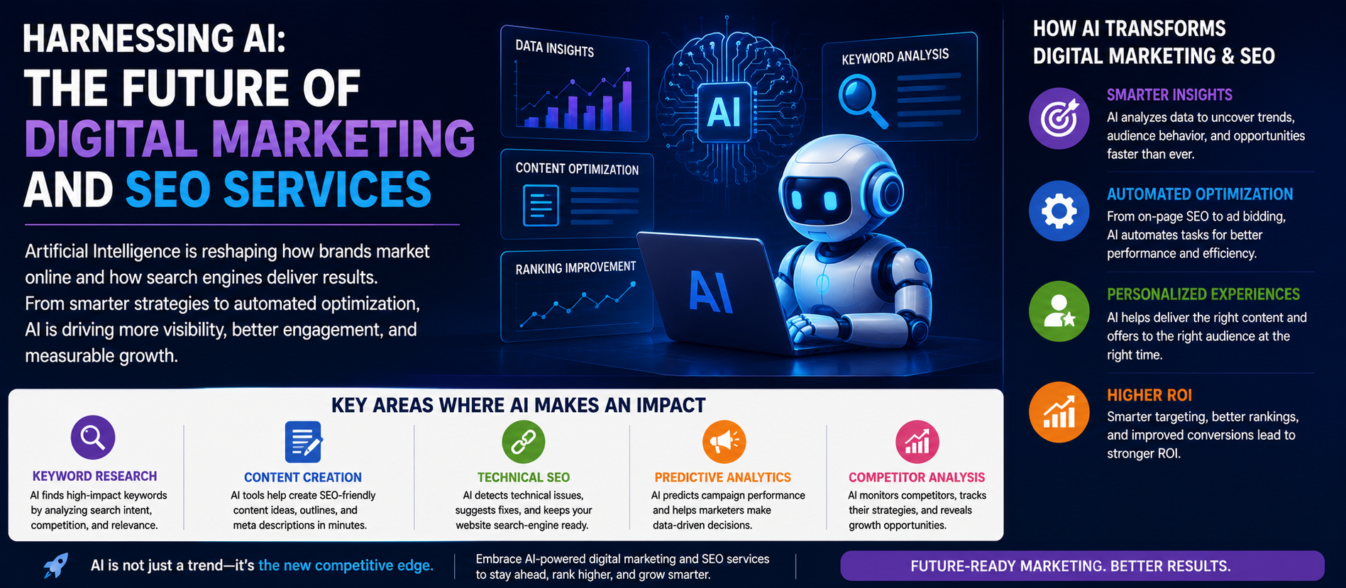 AI’s Expanding Role In Modern Digital Marketing