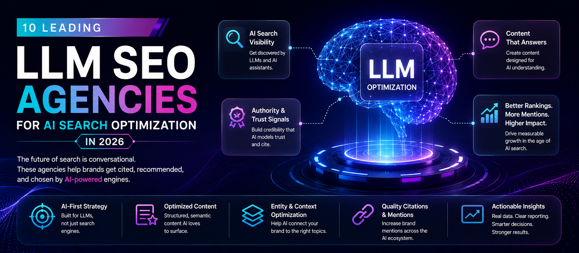 10 Leading LLM SEO Agencies For AI Search Optimization In 2026