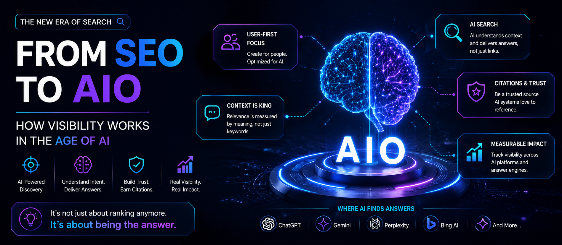 From SEO To AIO How Visibility Is Changing In The Age Of AI