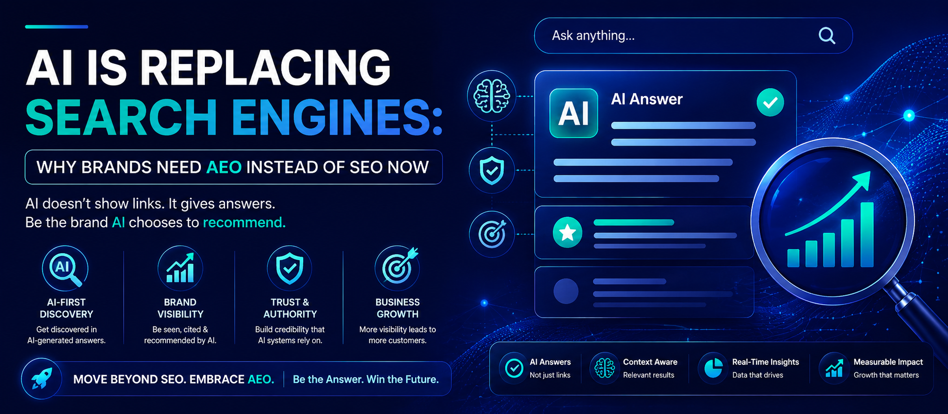 AI Is Replacing Search Engines: Why Brands Need AEO Instead Of SEO Now