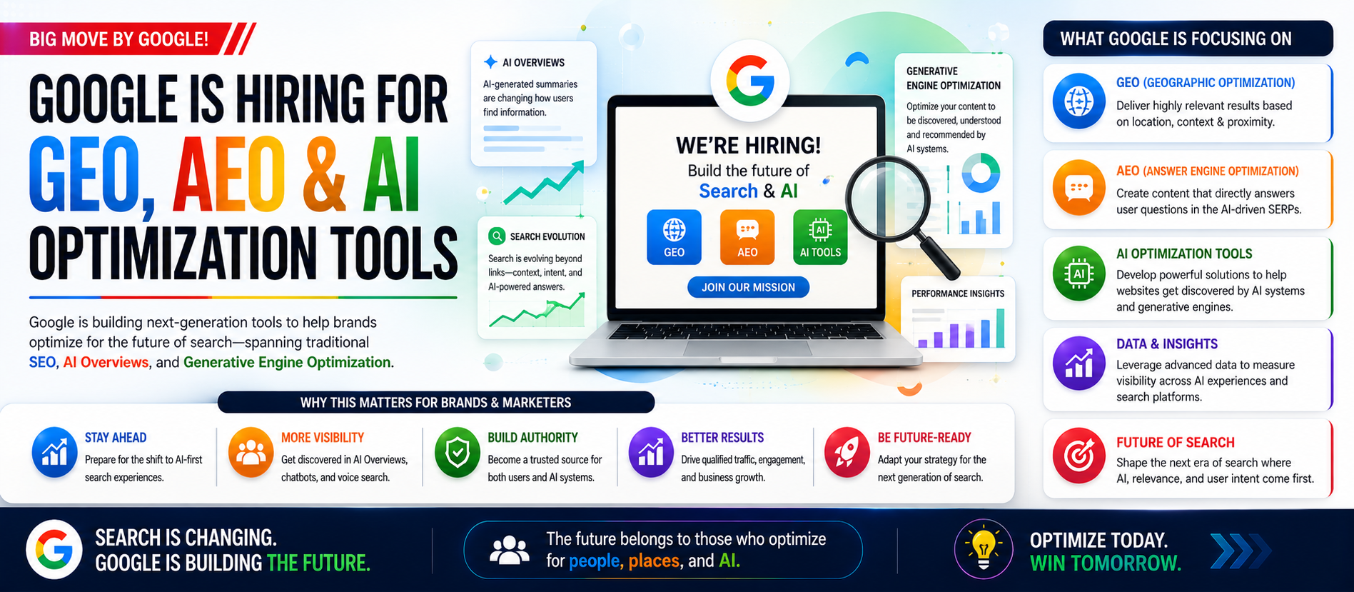 Google Hiring GEO And AEO AI Optimization Tools Experts