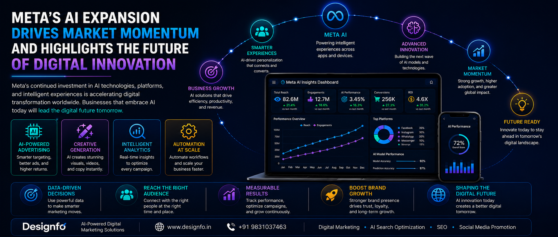 Meta’s AI Expansion Drives Market Momentum And Highlights The Future Of Digital Innovation