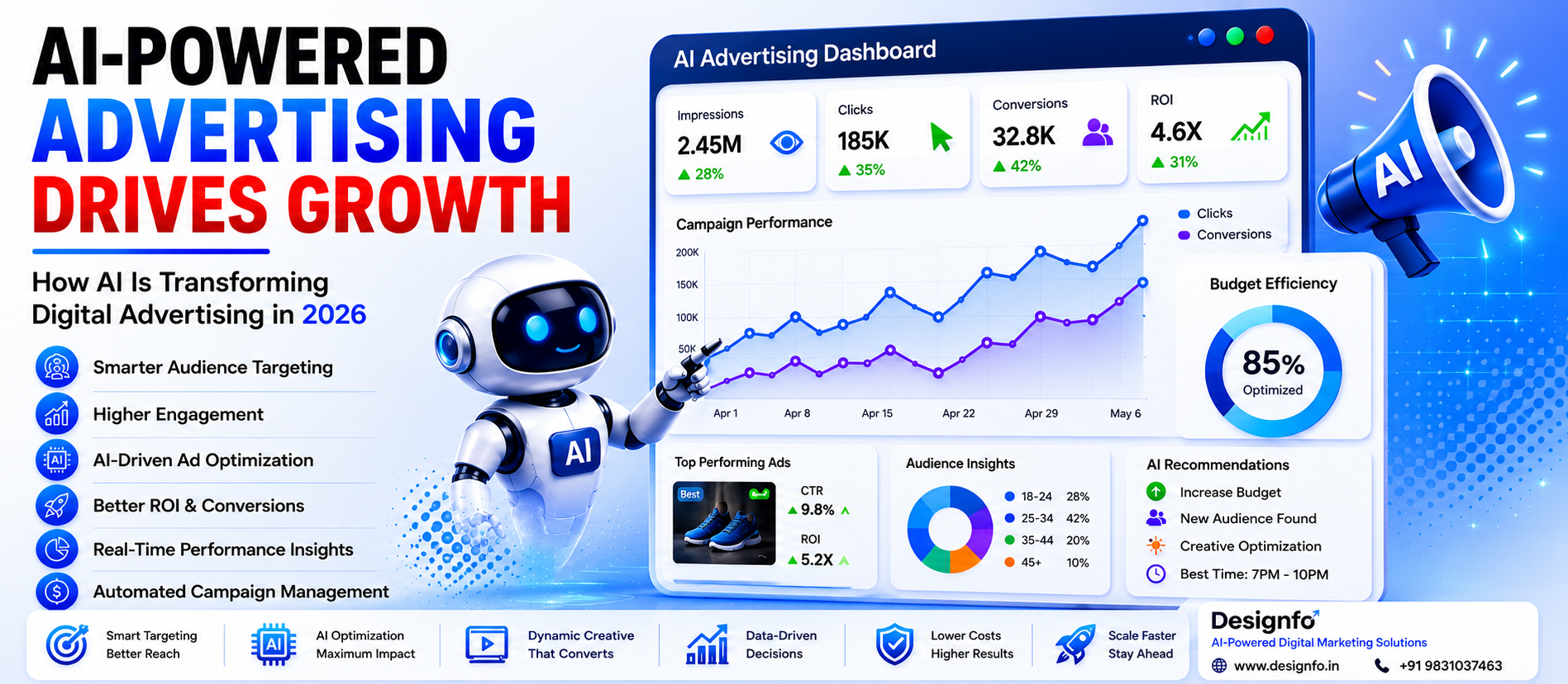 AI-Powered Advertising Drives Digital Ad Growth And Reshapes The Future Of Marketing In 2026