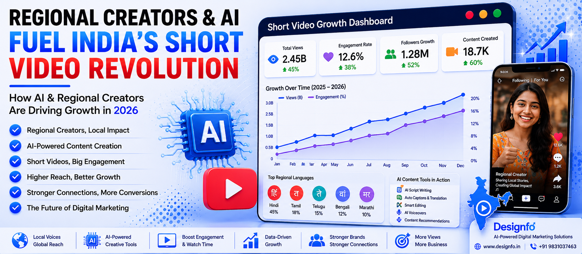 Regional Creators And AI Are Fueling India’s Short Video Revolution In 2026