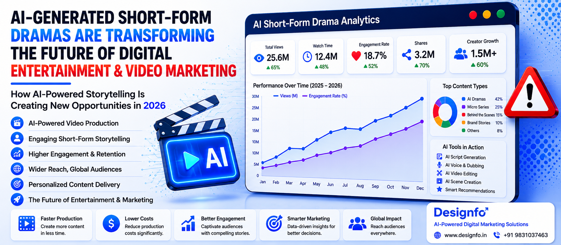 AI-Generated Short-Form Dramas Are Transforming The Future Of Digital Entertainment And Video Marketing