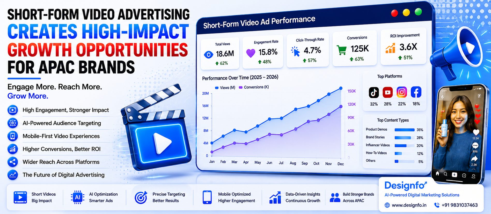 Short-Form Video Advertising Creates High-Impact Growth Opportunities For APAC Brands In The AI Era