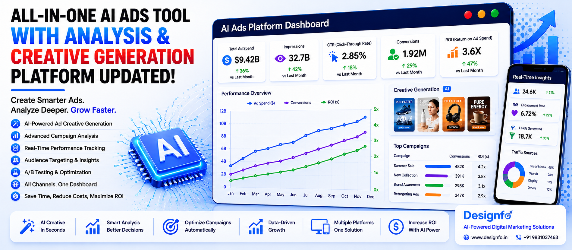All-In-One AI Ads Platforms Are Revolutionizing Creative Generation And Campaign Analysis