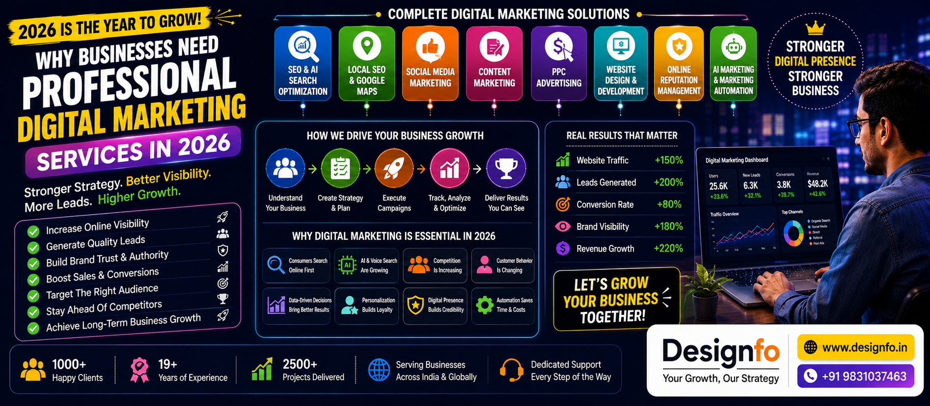 Why Businesses Need Professional Digital Marketing Services In 2026