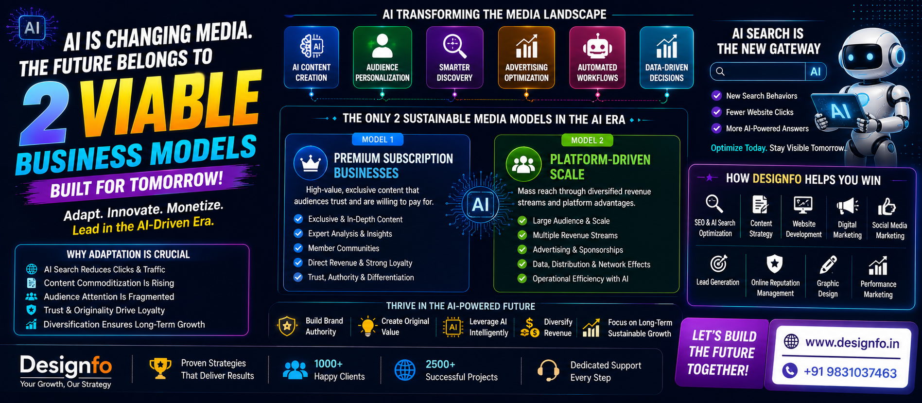 In An AI-Driven Future, Only Two Sustainable Media Business Models May Survive