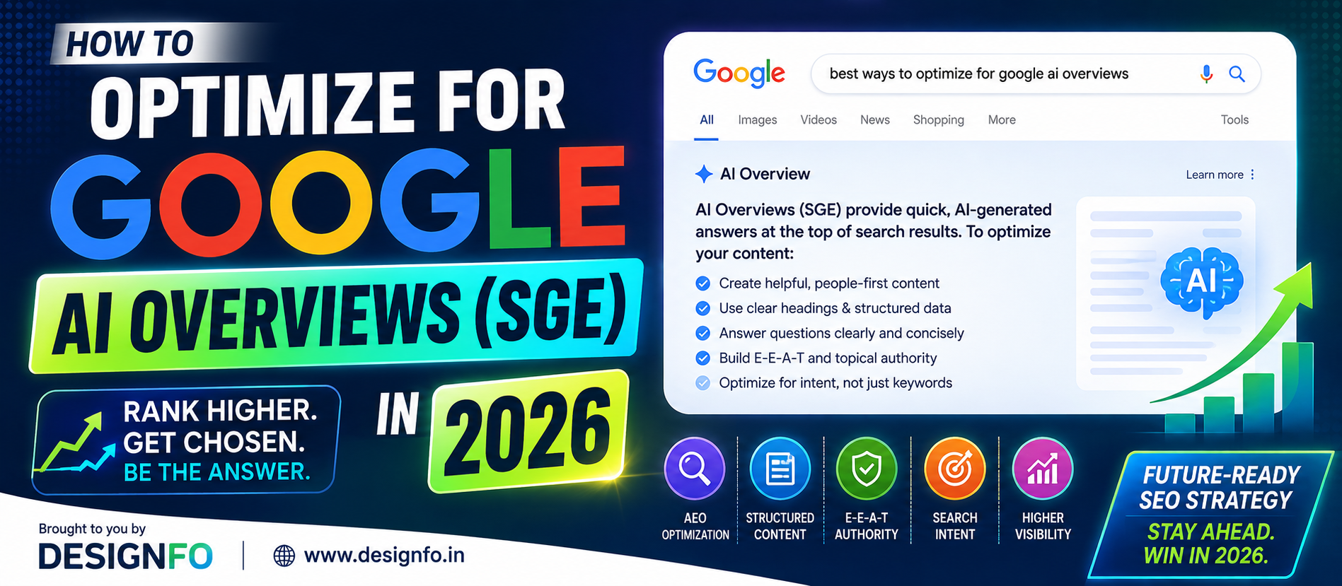 How to Optimize for Google AI Overviews (SGE) in 2026: A Complete SEO, AEO & GEO Guide