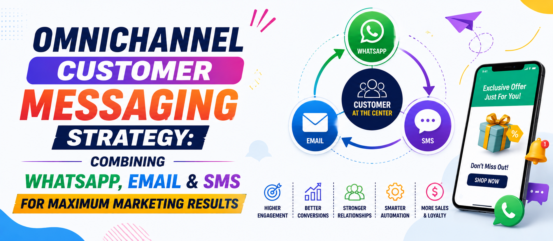 Omnichannel Customer Messaging Strategy: Combining WhatsApp, Email & SMS for Maximum Marketing Results
