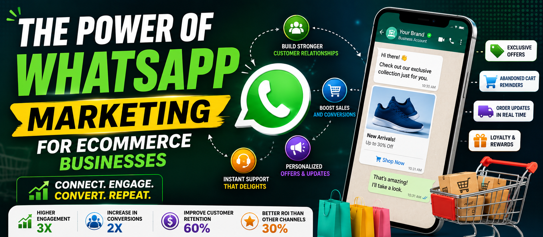 WhatsApp Marketing for eCommerce: Proven Strategies to Increase Sales and Customer Loyalty in 2026