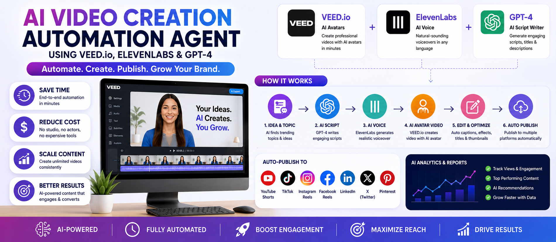 AI Video Creation Automation Agent Using VEED.io, ElevenLabs & GPT-4 (2026)