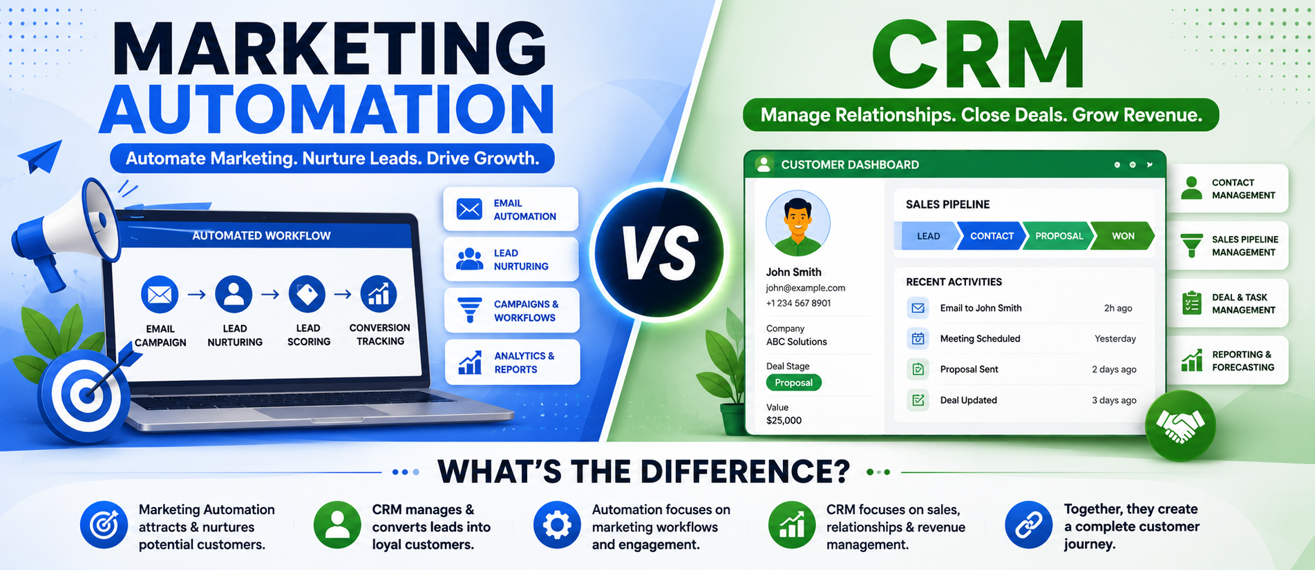 Marketing Automation vs CRM: What's the Difference?
