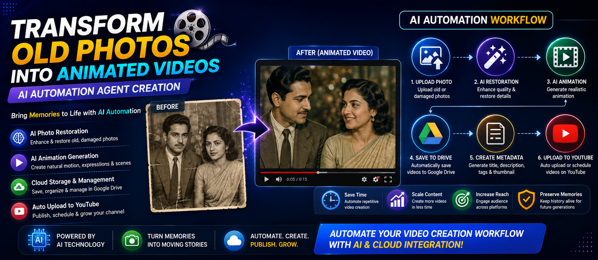 Transform Old Photos into Animated Videos: AI Automation Agent Creation Guide for 2026