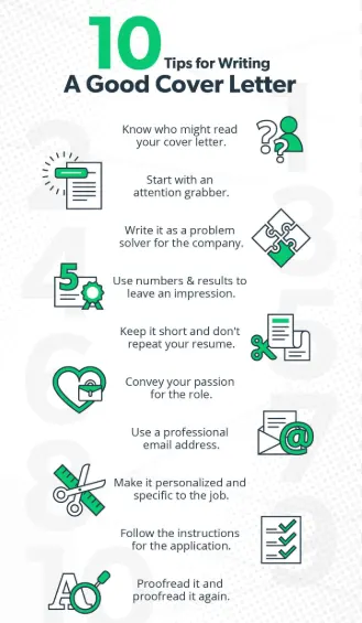 Useful Cover Letter Useful Cover Letter